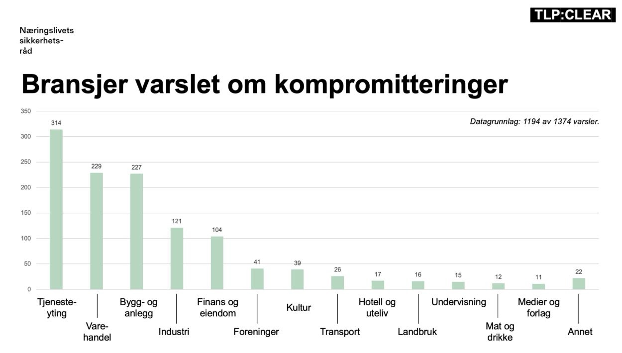 Når 1400 har blitt «hacket», så er det kanskje på tide å gjøre noe